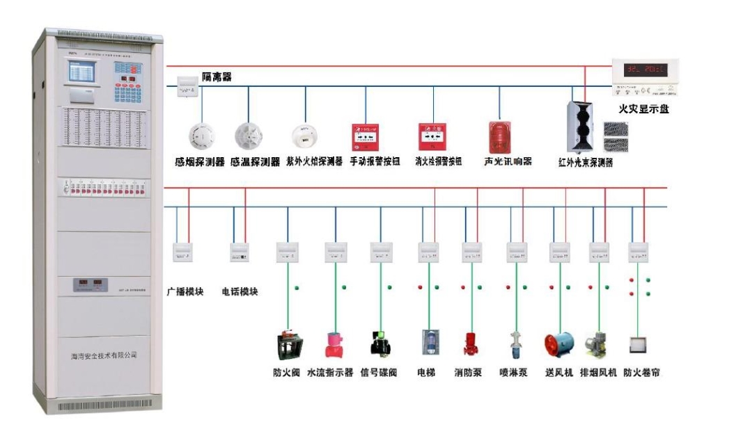 消防報警係統設備改造安裝 消防報警係統設備改造安裝