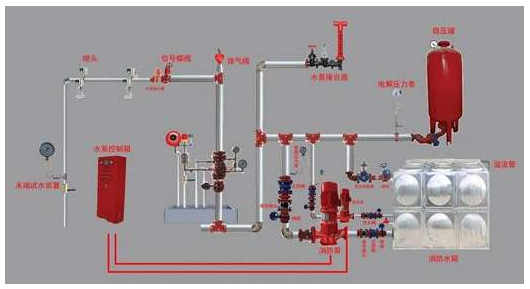 高層建築施工時消防安全需要注意存在的問題