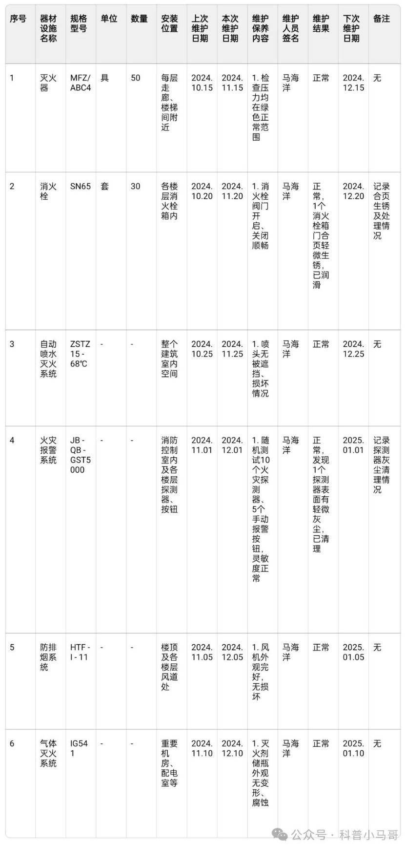 消防維護保養(yang) 記錄 消防維護保養(yang) 記錄